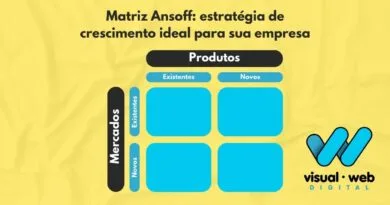 Matriz Ansoff