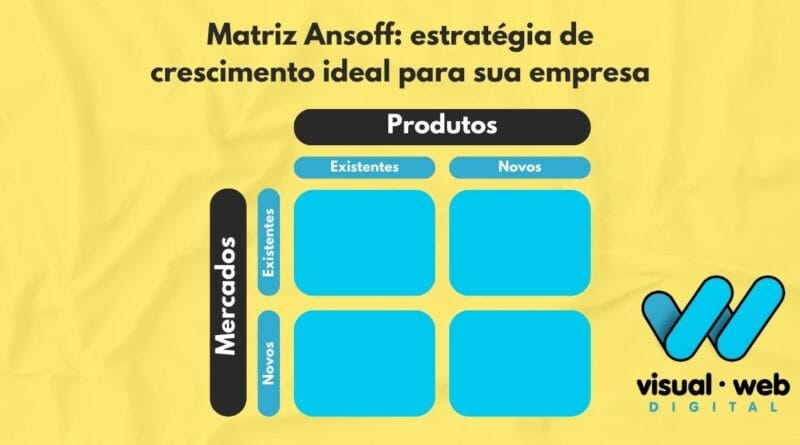 Matriz Ansoff